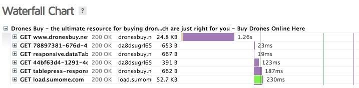 Load time without CDN
